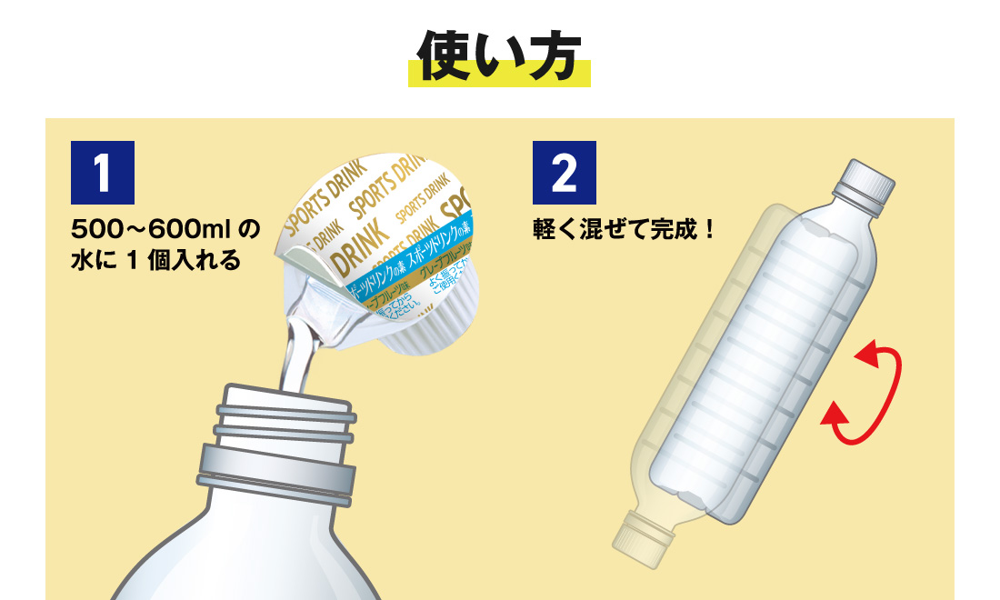 使い方