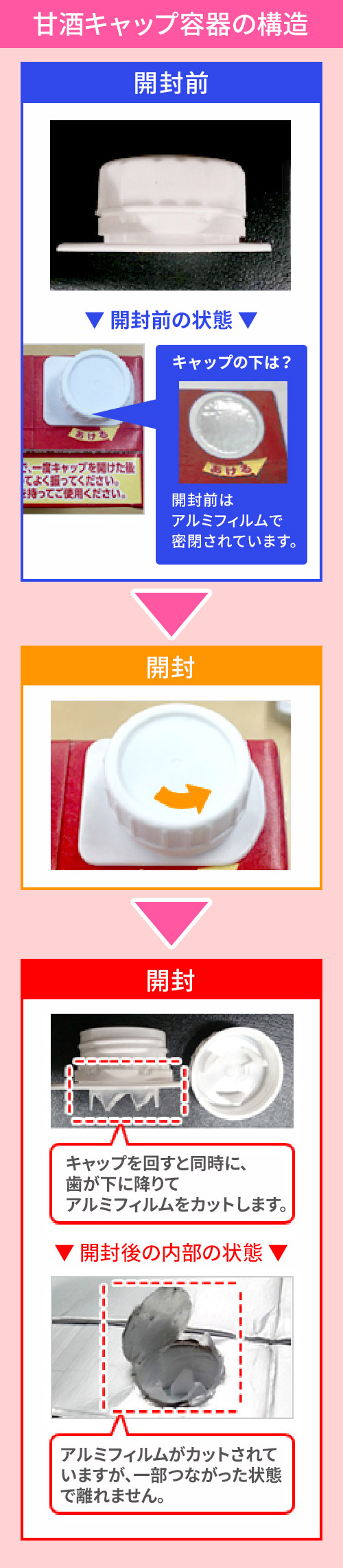 甘酒キャップ容器の構造
