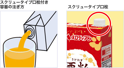 注ぎ方