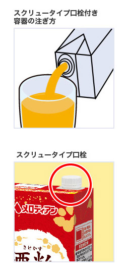注ぎ方