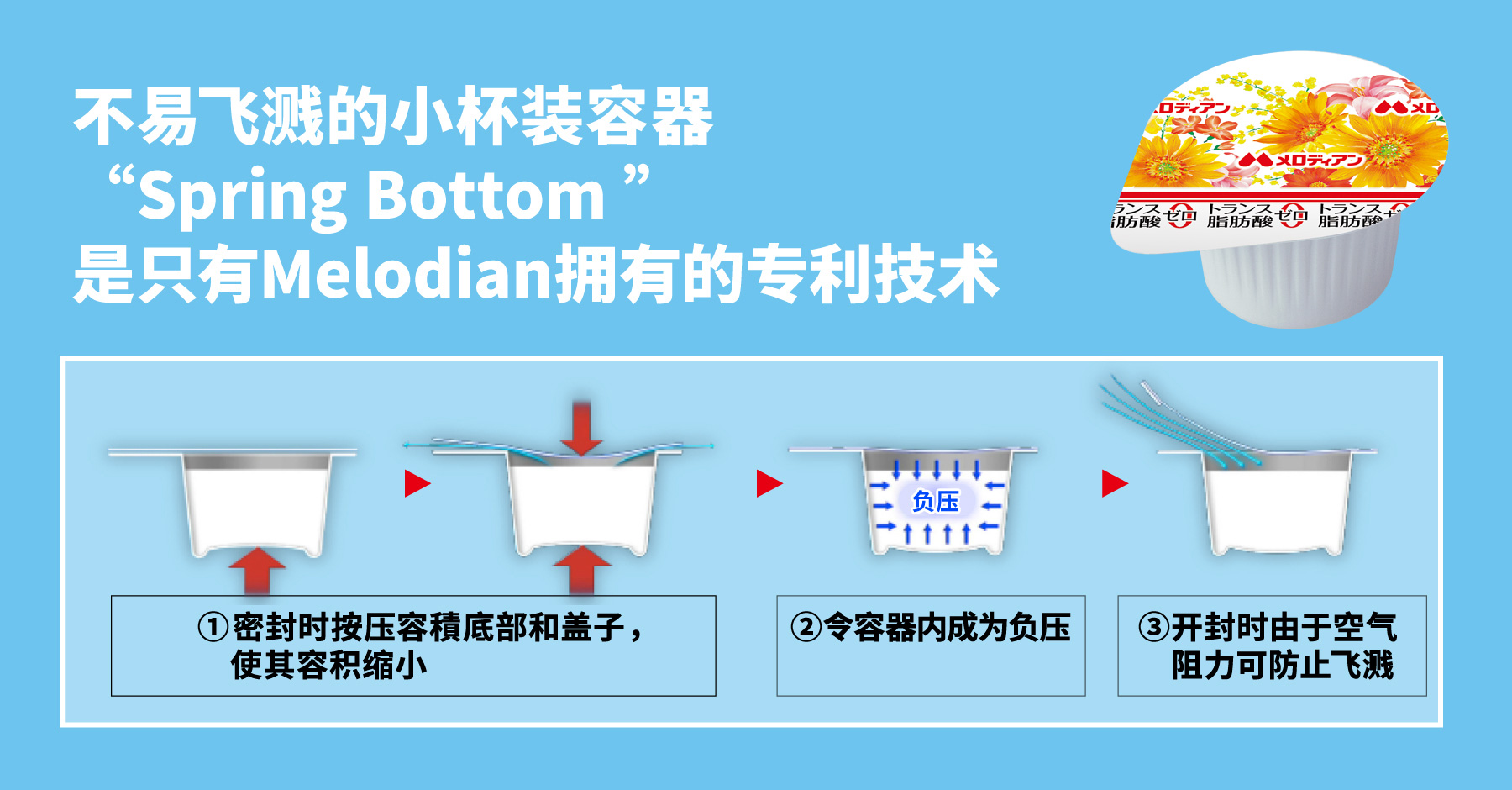 不易飞溅的小杯装容器「Spring Bottom」是只有Melodian拥有的专利技术