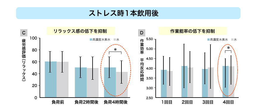 ストレス時1本飲用後