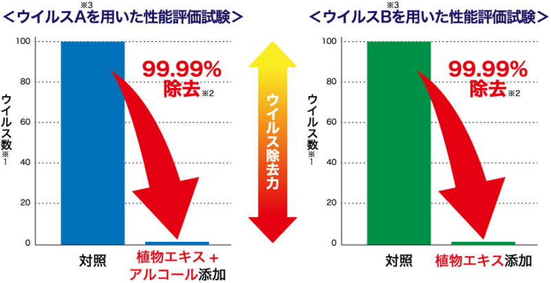 4週間1日1本飲用後