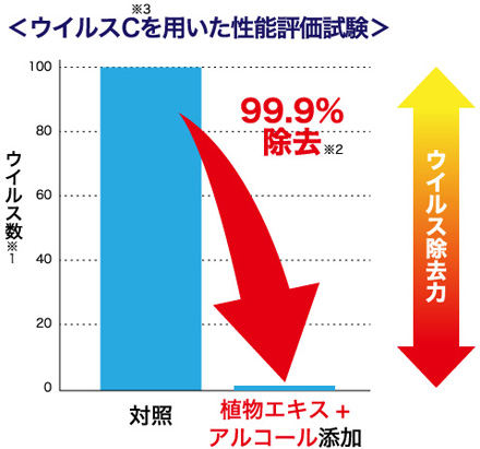 4週間1日1本飲用後