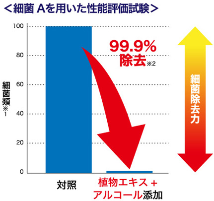 4週間1日1本飲用後