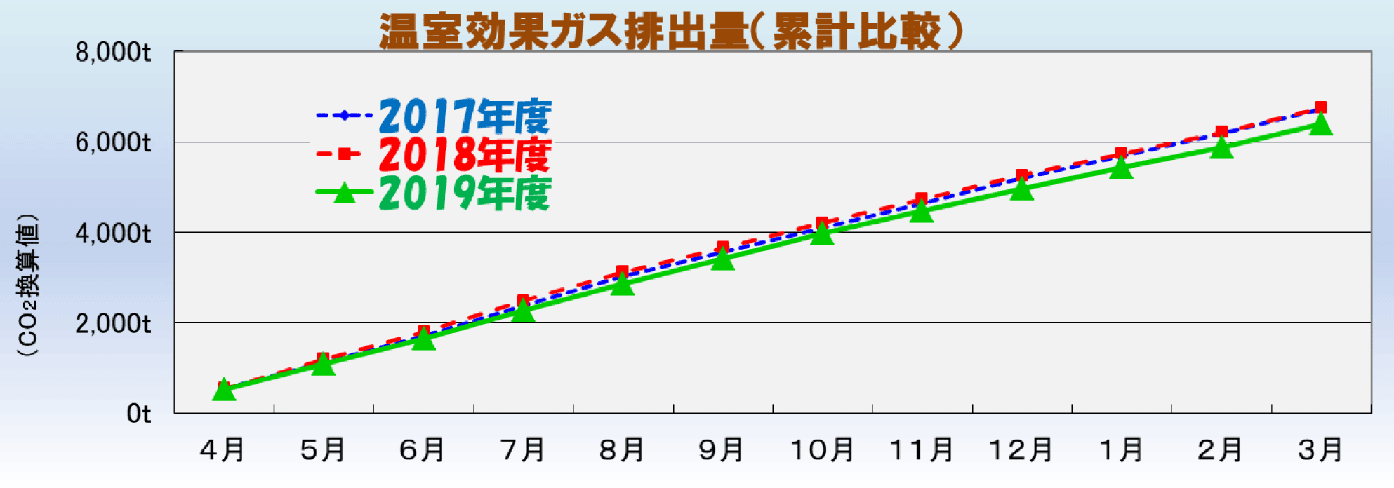 温室効果ガス排出量