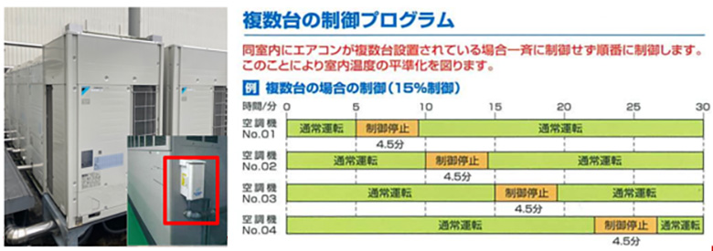 生産現場空調機、送風制御導入による省エネ