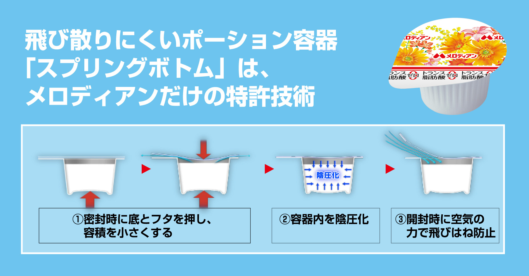 飛び散りにくいポーション容器「スプリングボトム」は、メロディアンだけの特許技術