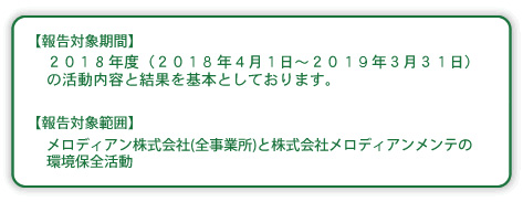 報告対象期間と対象範囲