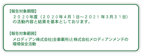 報告対象期間と対象範囲