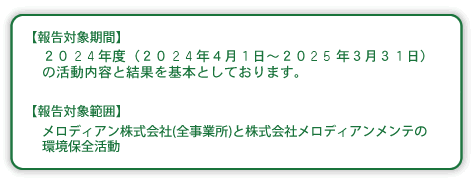 報告対象期間と対象範囲