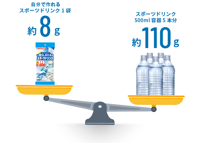 濃縮スポーツドリンク